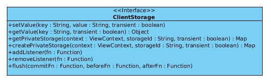 ../_images/client_storage_api.jpeg
