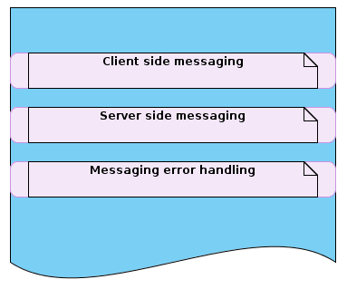 ../_images/messaging_overview.png